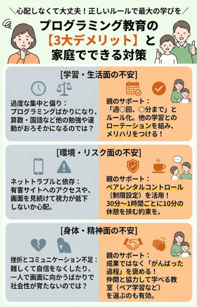 プログラミング教育の3大デメリットと家庭でできる対策