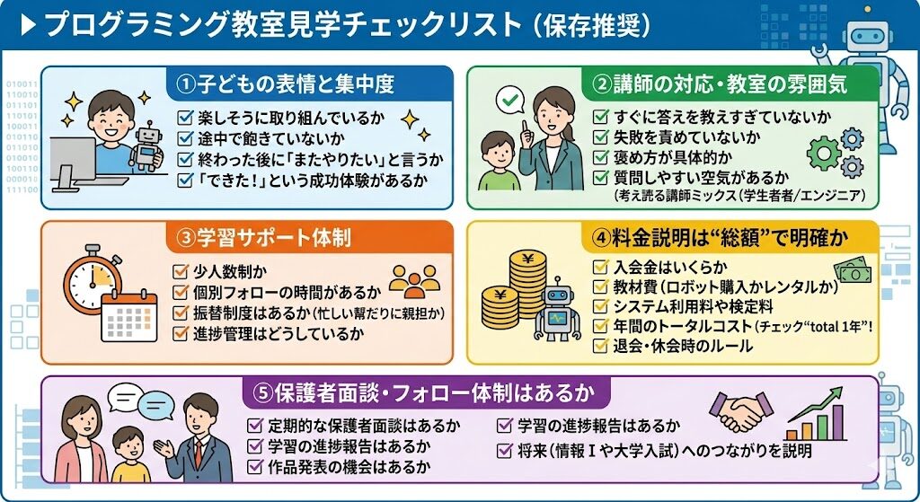 プログラミング教室見学チェックリスト(保存推奨)
